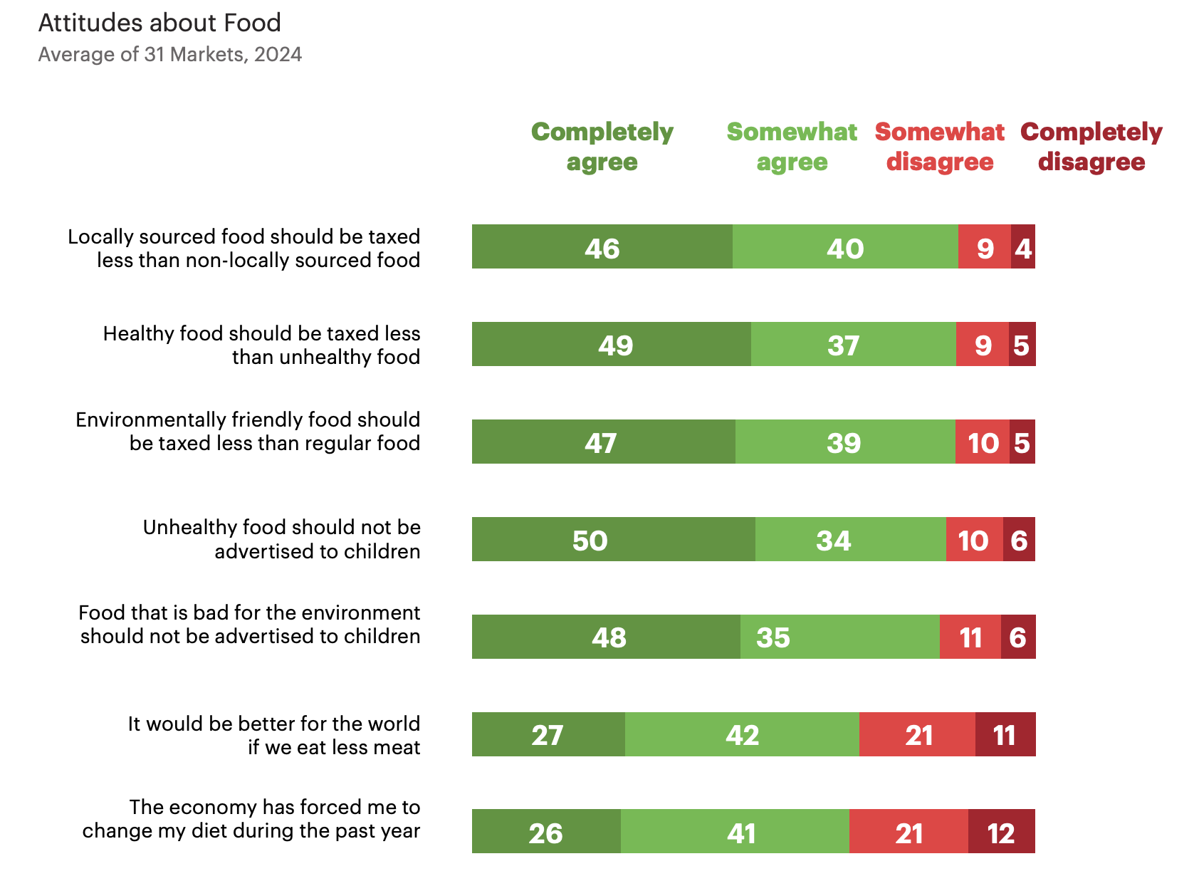 Grains Of Truth Plant-based report